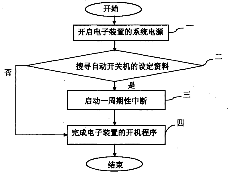 Automatic switch machine scheduling control method and system