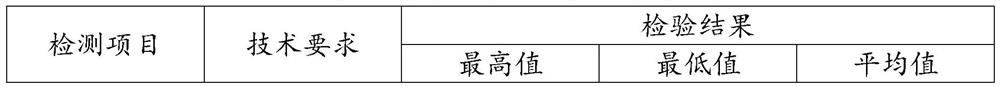 Mosquito-repellent incense with good combustion performance and preparation method thereof