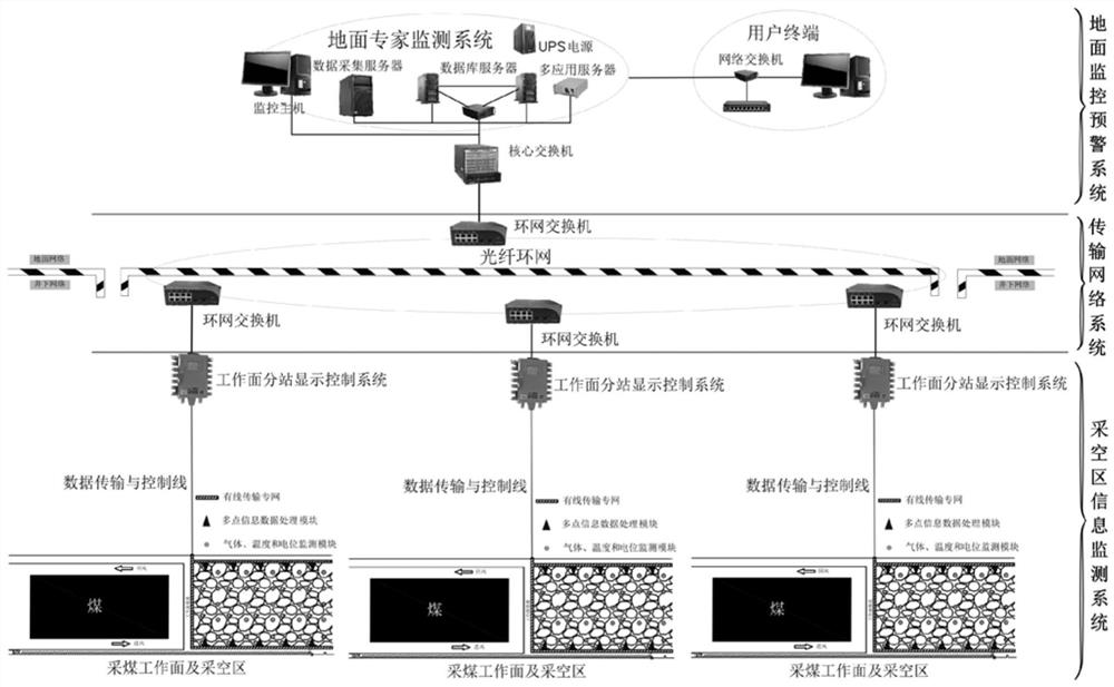 Transparent monitoring system and method for mine fire