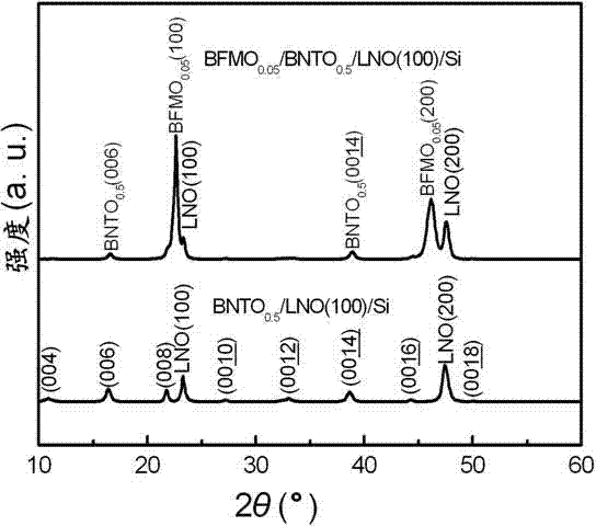 BiFe1-yMnyO3 epitaxial composite film and preparation method thereof