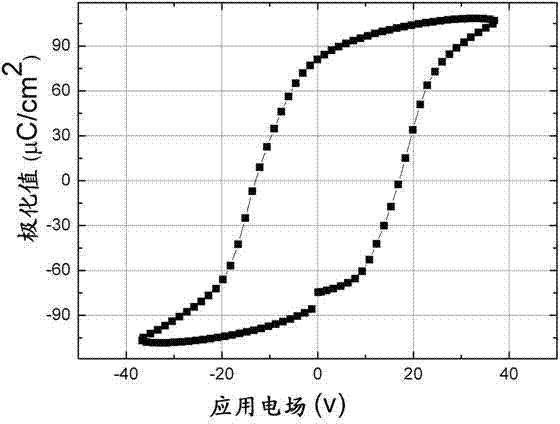 BiFe1-yMnyO3 epitaxial composite film and preparation method thereof