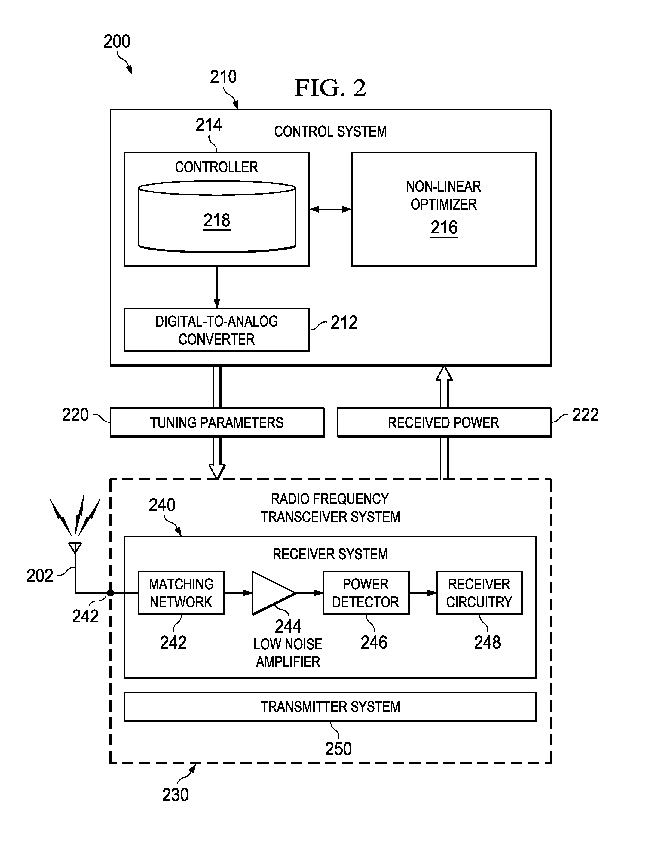 Dynamic real-time calibration for antenna matching in a radio frequency receiver system