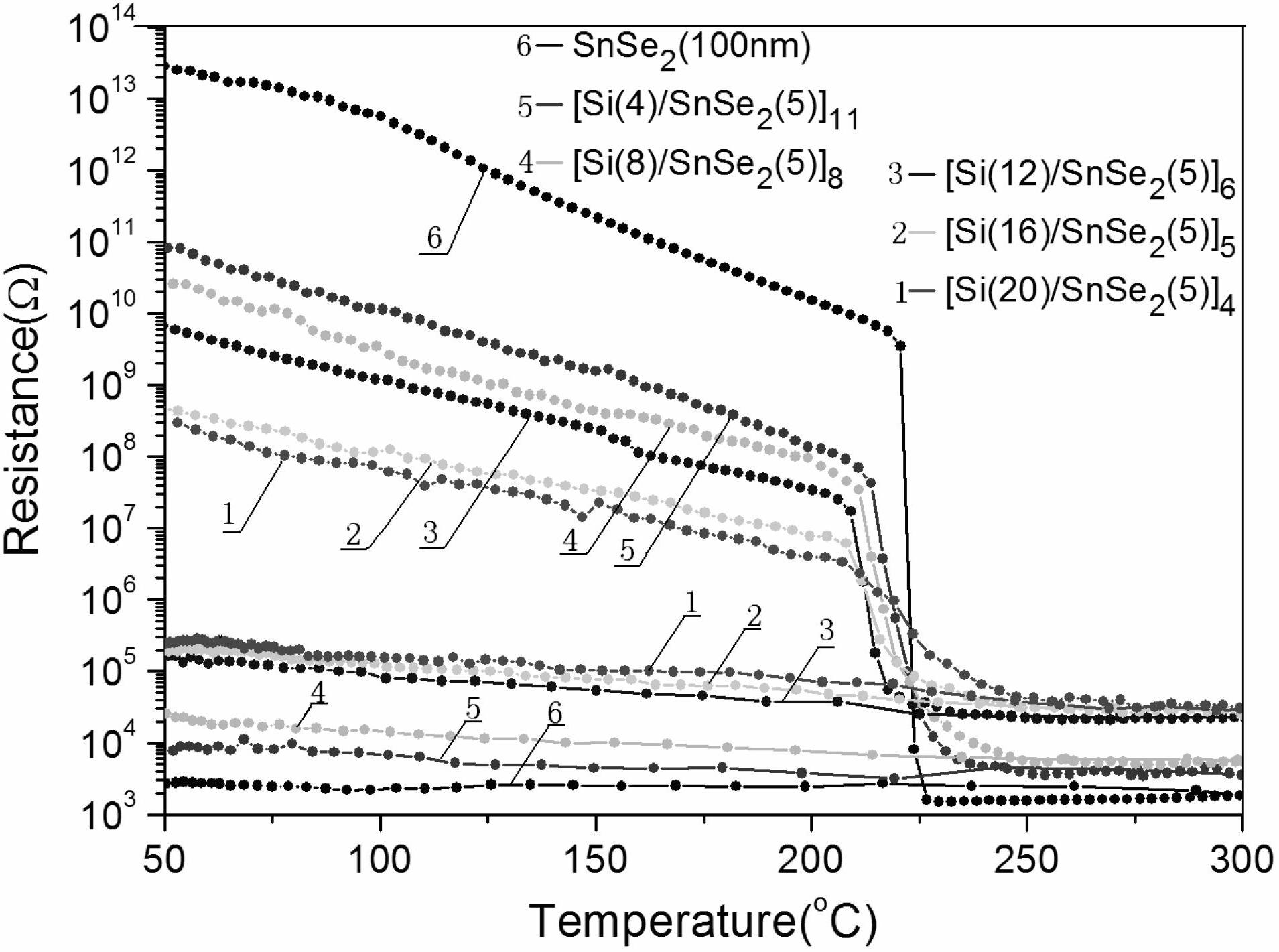 Silicon-tin selenide nano multilayer composite phase change thin film material for phase change memory