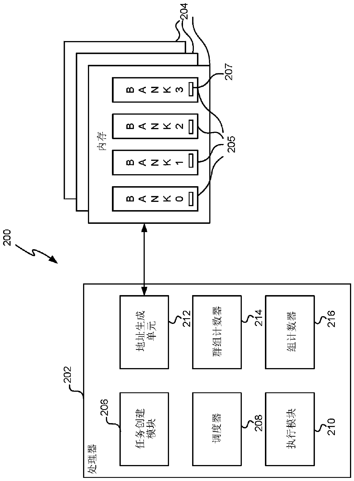 Allocation of memory