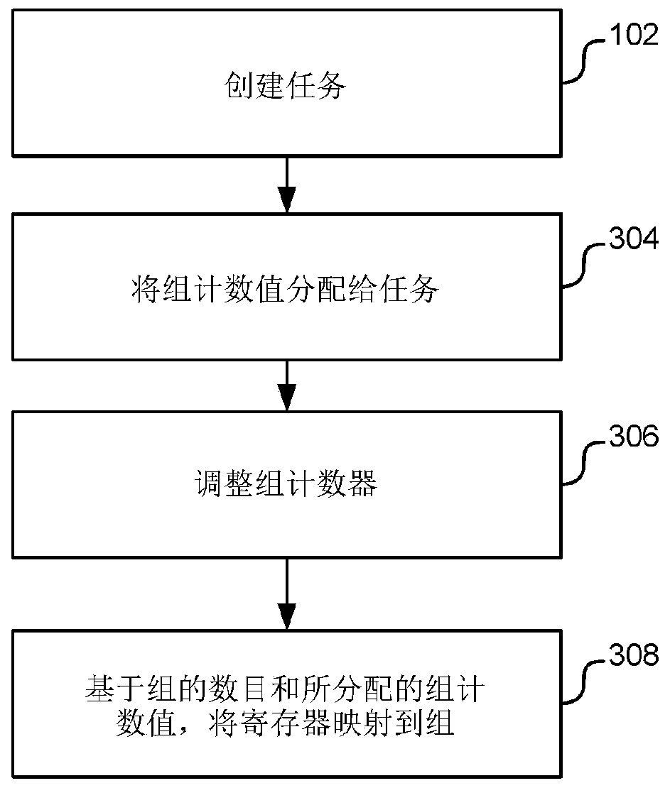 Allocation of memory