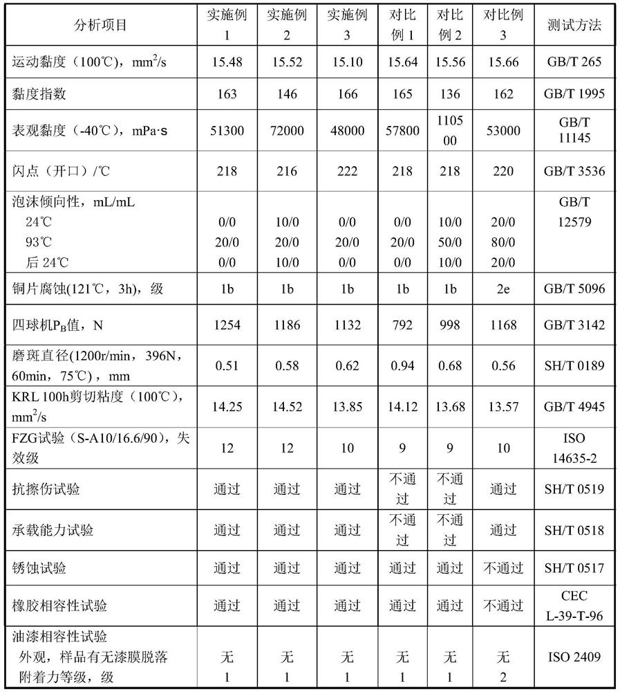 75W-90 viscosity grade oil composition special for urban rail gear box