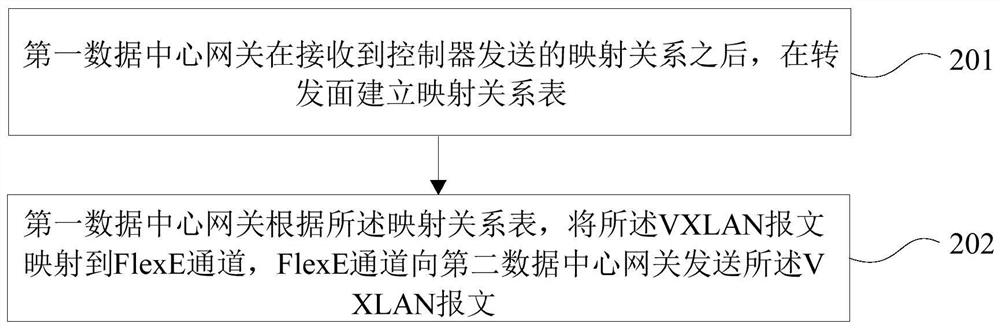 Method and device for carrying vxlan service through flexe channel