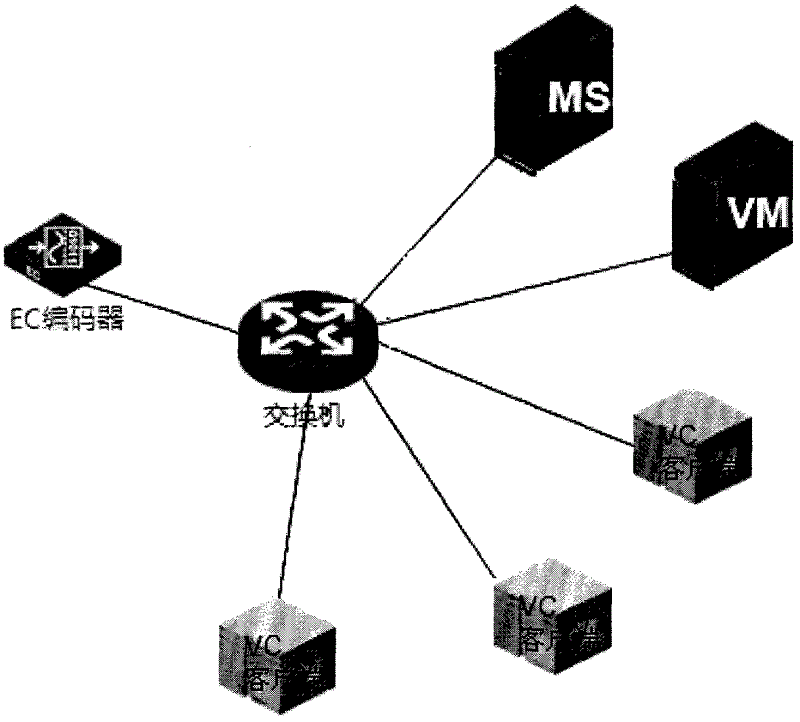 Method and system for data transmission