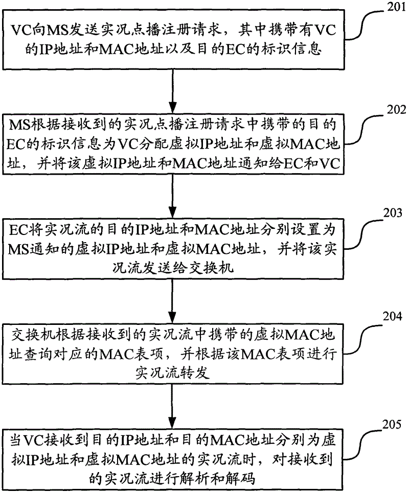 Method and system for data transmission