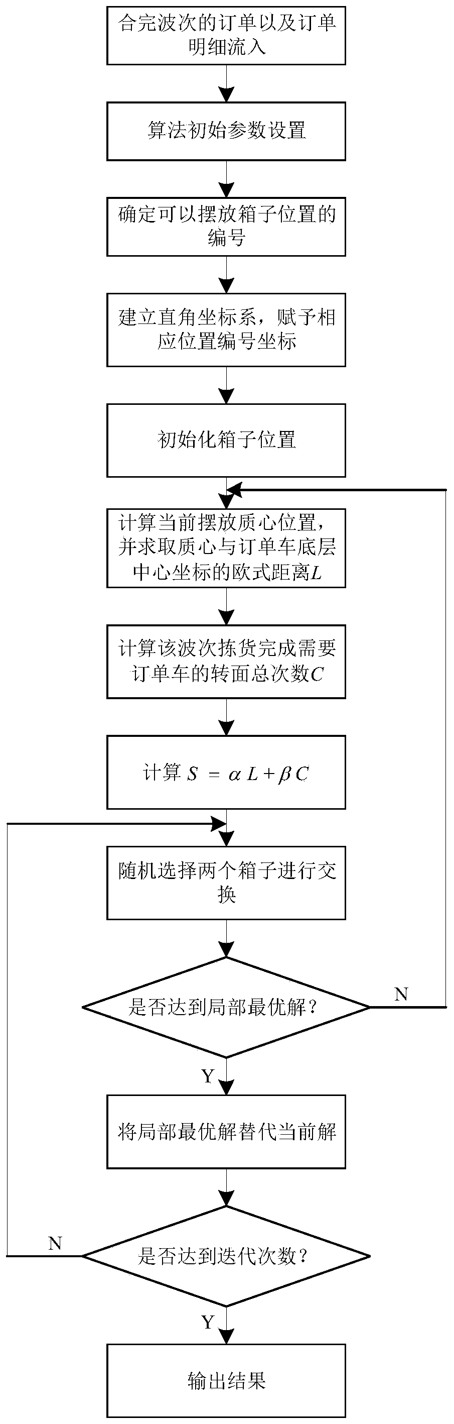 Order vehicle AB surface segmentation algorithm based on hill climbing method