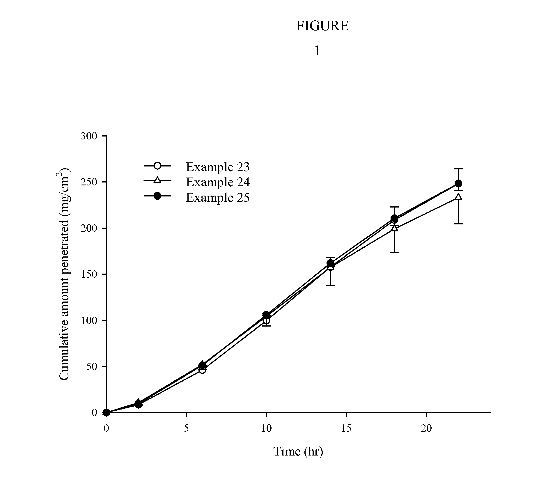 Transdermal drug delivery system containing fentanyl