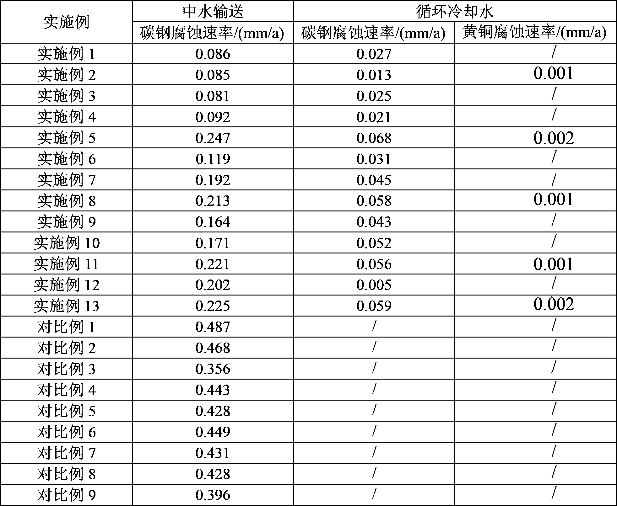 Method of recycling reclaimed water for recirculating cooling water system