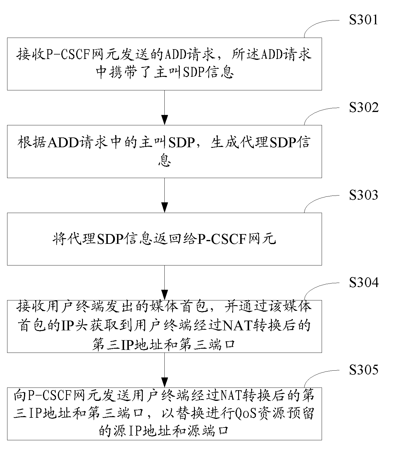 Communication service QoS assurance method, device and system in NAT scene