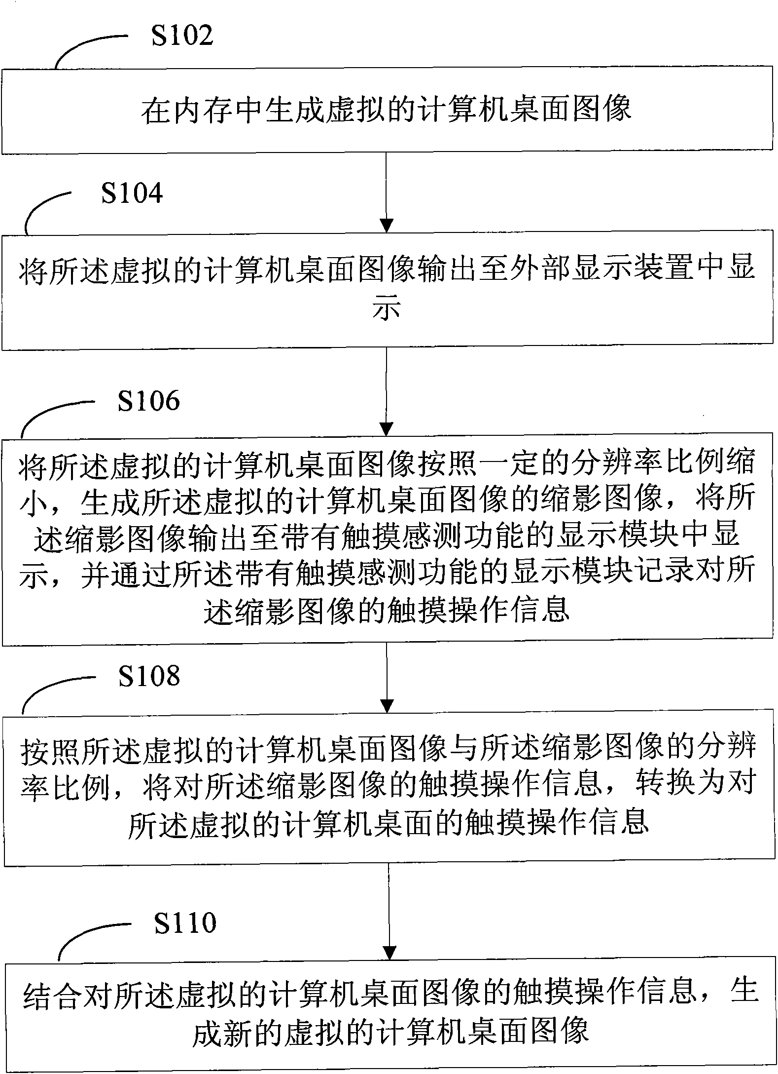 Image display touch control method and system thereof