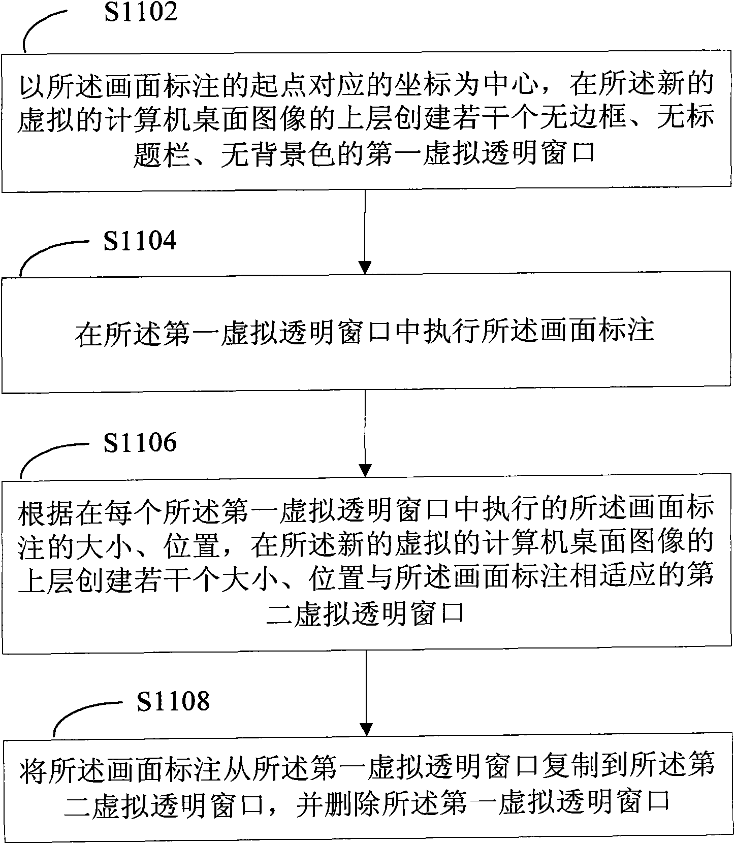 Image display touch control method and system thereof