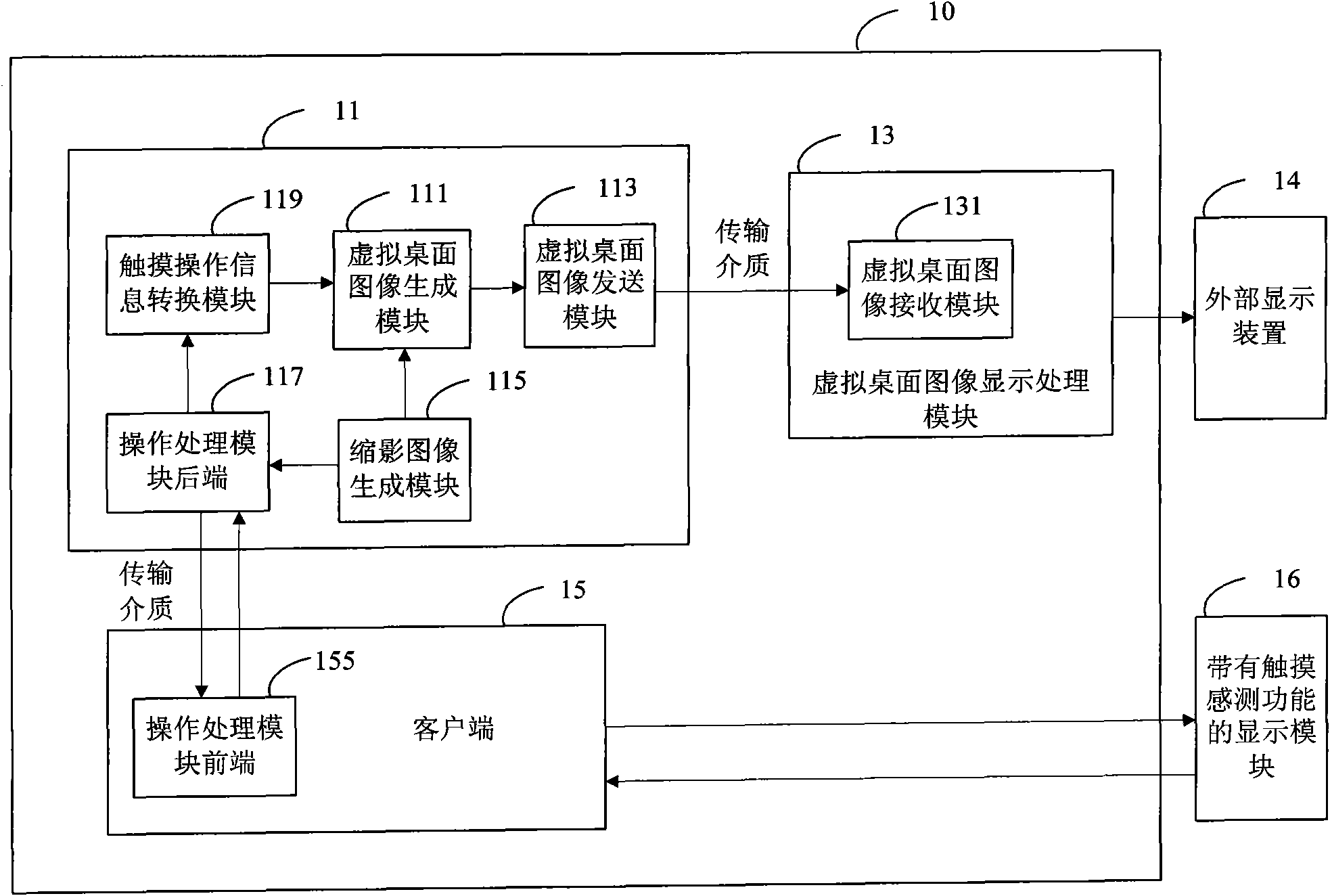 Image display touch control method and system thereof