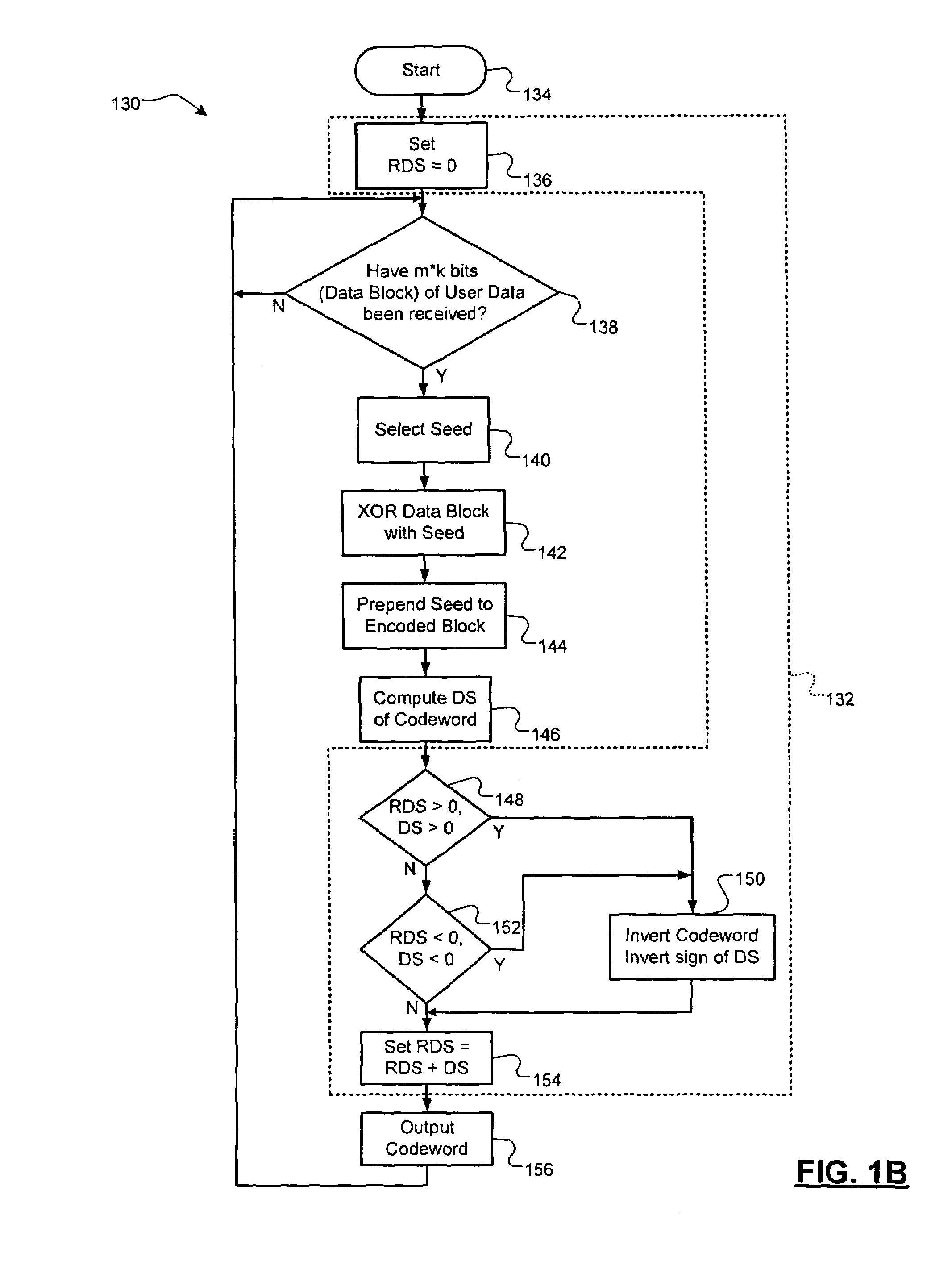 DC-free line codes