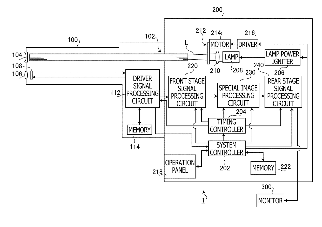 Endoscope system and evaluation value calculation device