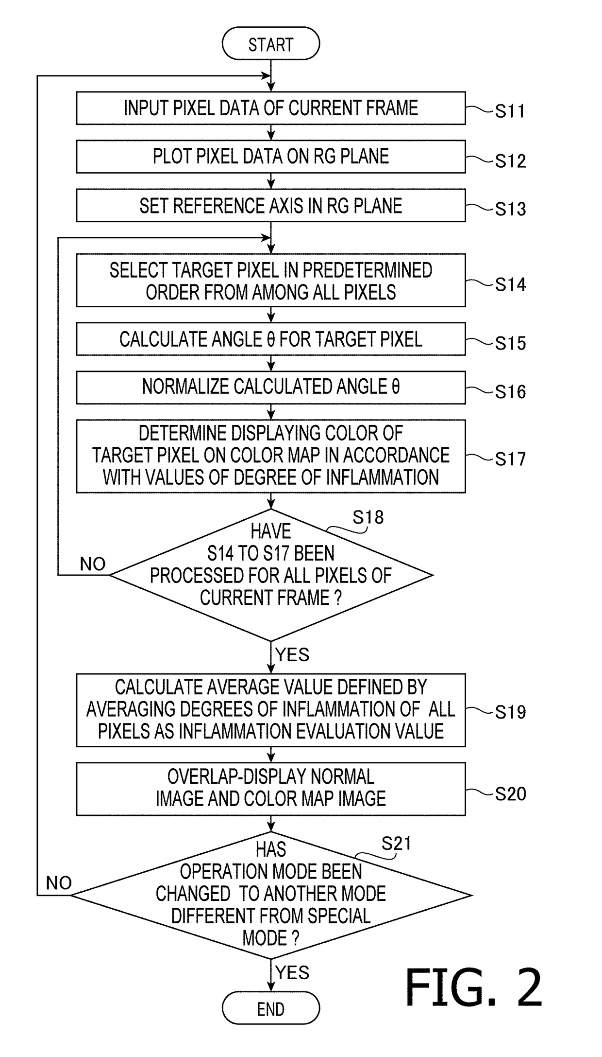 Endoscope system and evaluation value calculation device