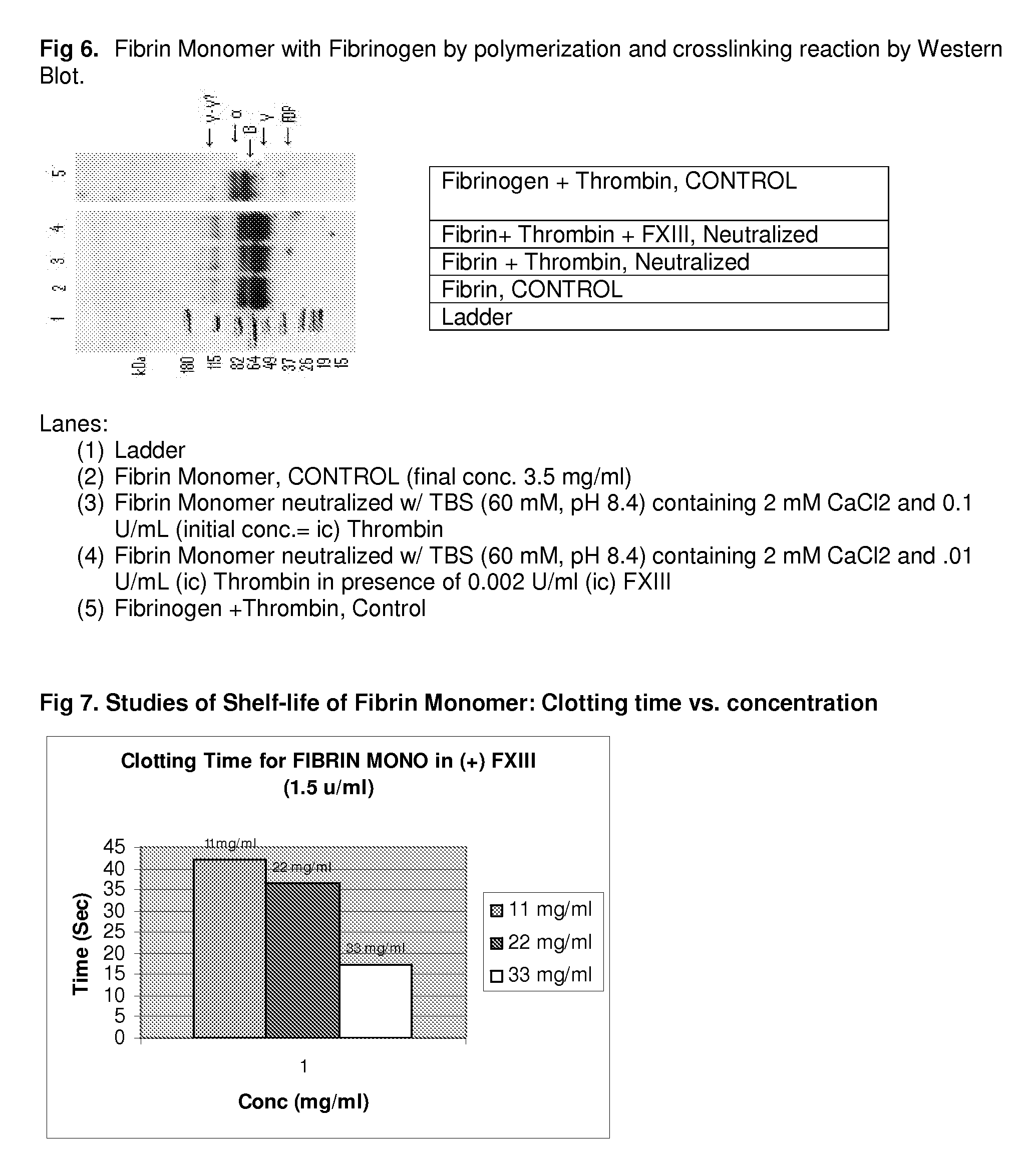 Method to produce fibrin monomer in acid media for use as tissue sealant