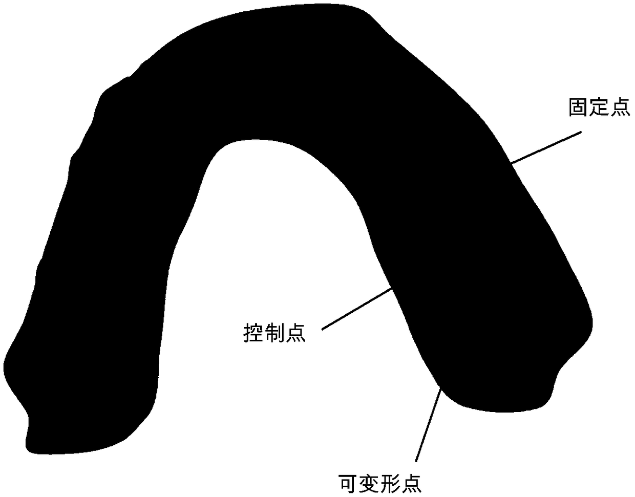 Method for simulating gum deformation