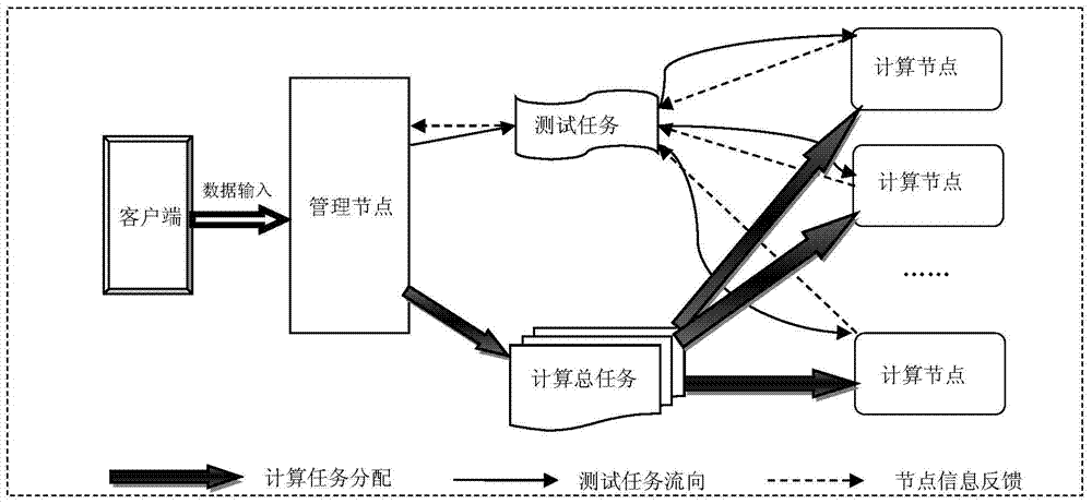 Double parallel computing-based on-line Prony analysis method