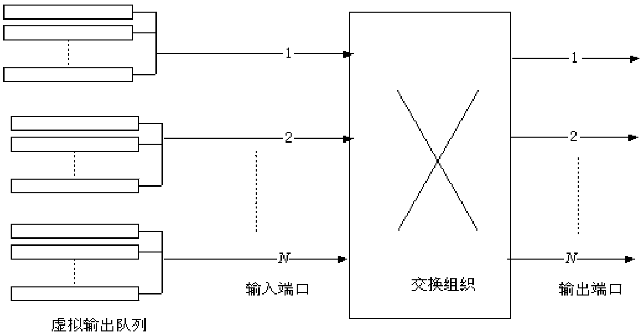 VOQ switch packet scheduling algorithm based on packet accumulation effect