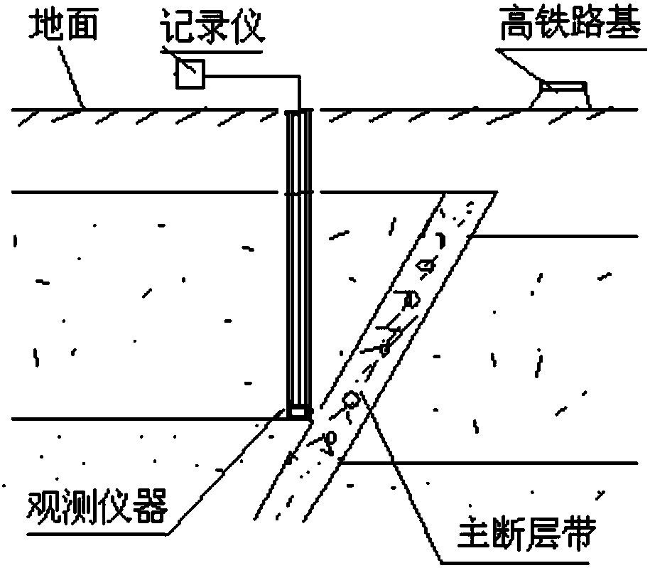 High-speed railway foundation stability early warning method in strong mine earthquake area