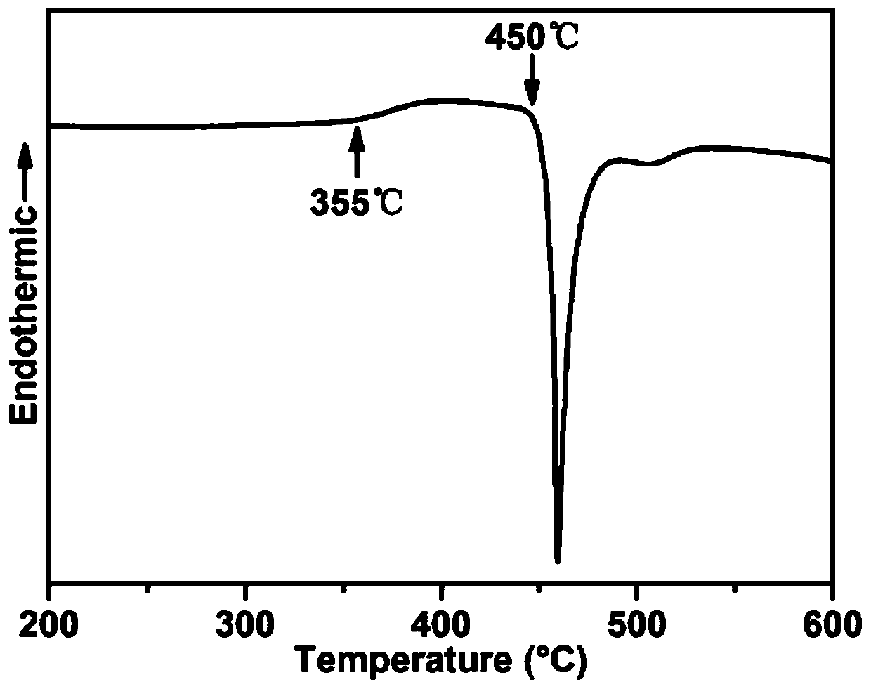 Processing method of amorphous alloy member