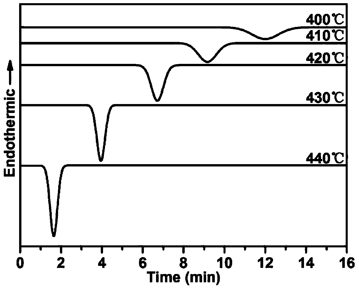 Processing method of amorphous alloy member