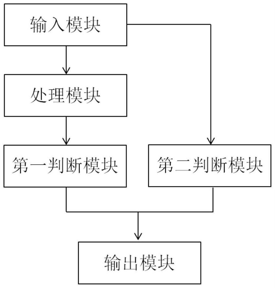 Family assistance system based on prison management