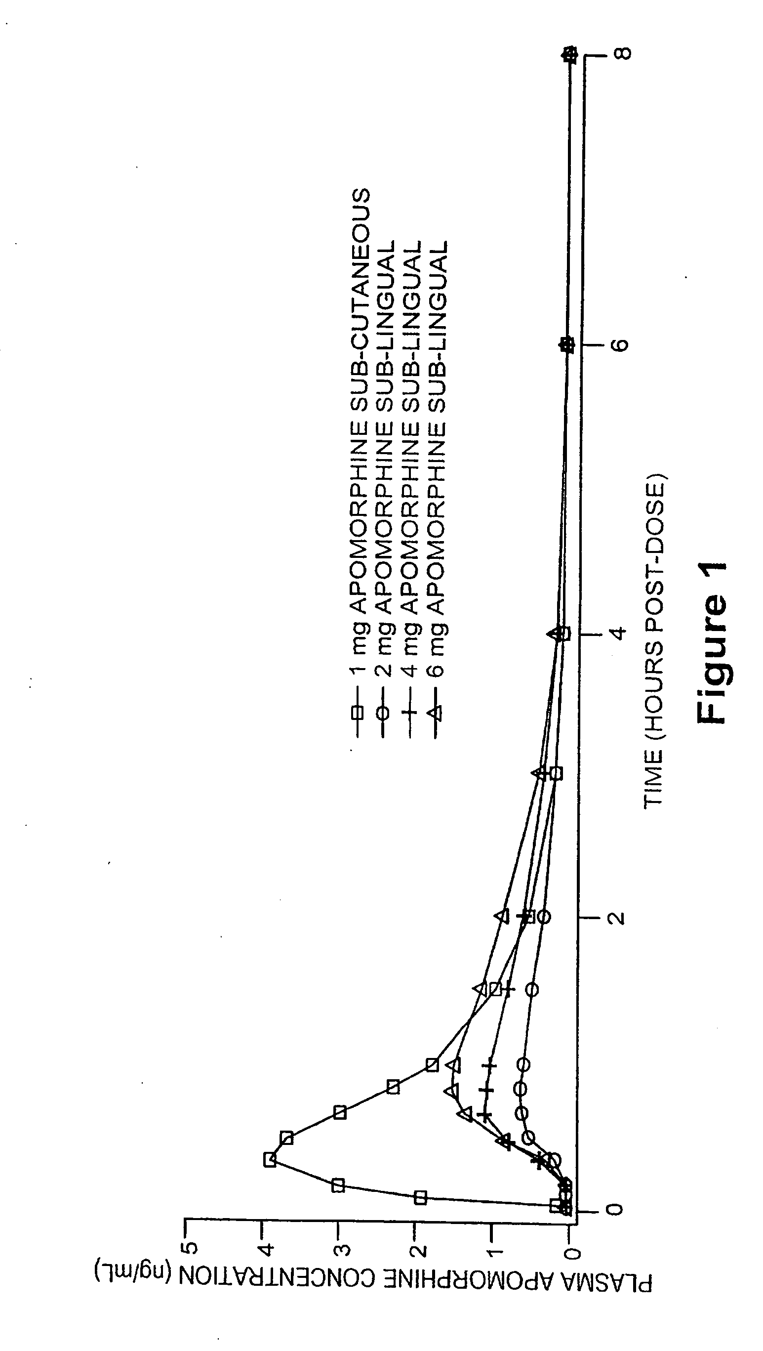 Method for the normalization of sexual response and amelioration of long term genital tissue degradation