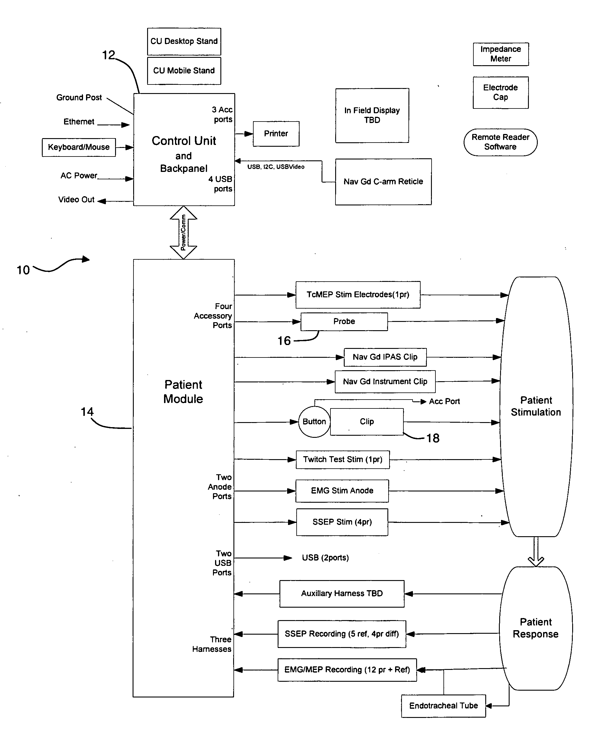 Neurophysiologic Monitoring System and Related Methods