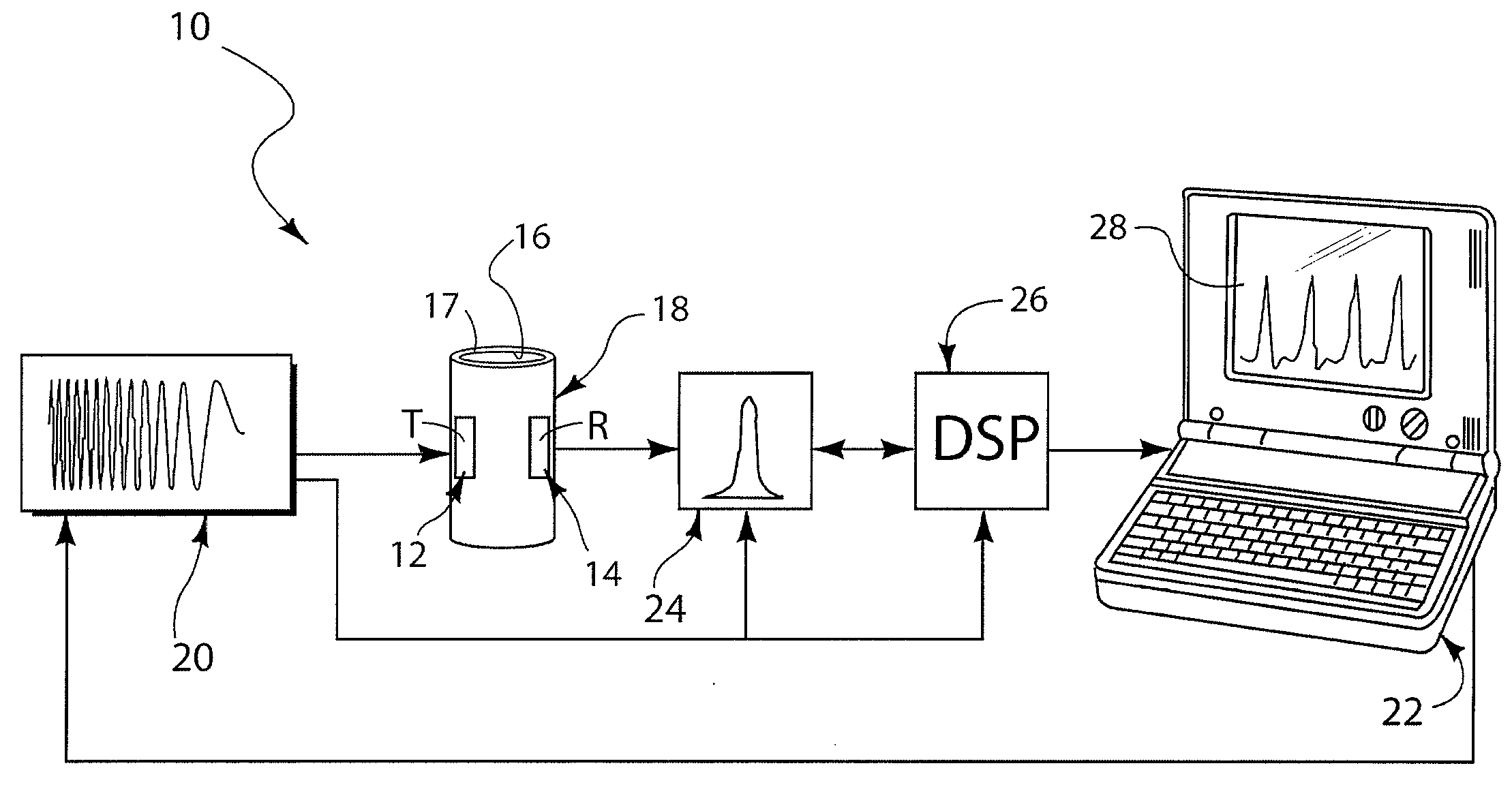 Non-contact feature detection using ultrasonic lamb waves