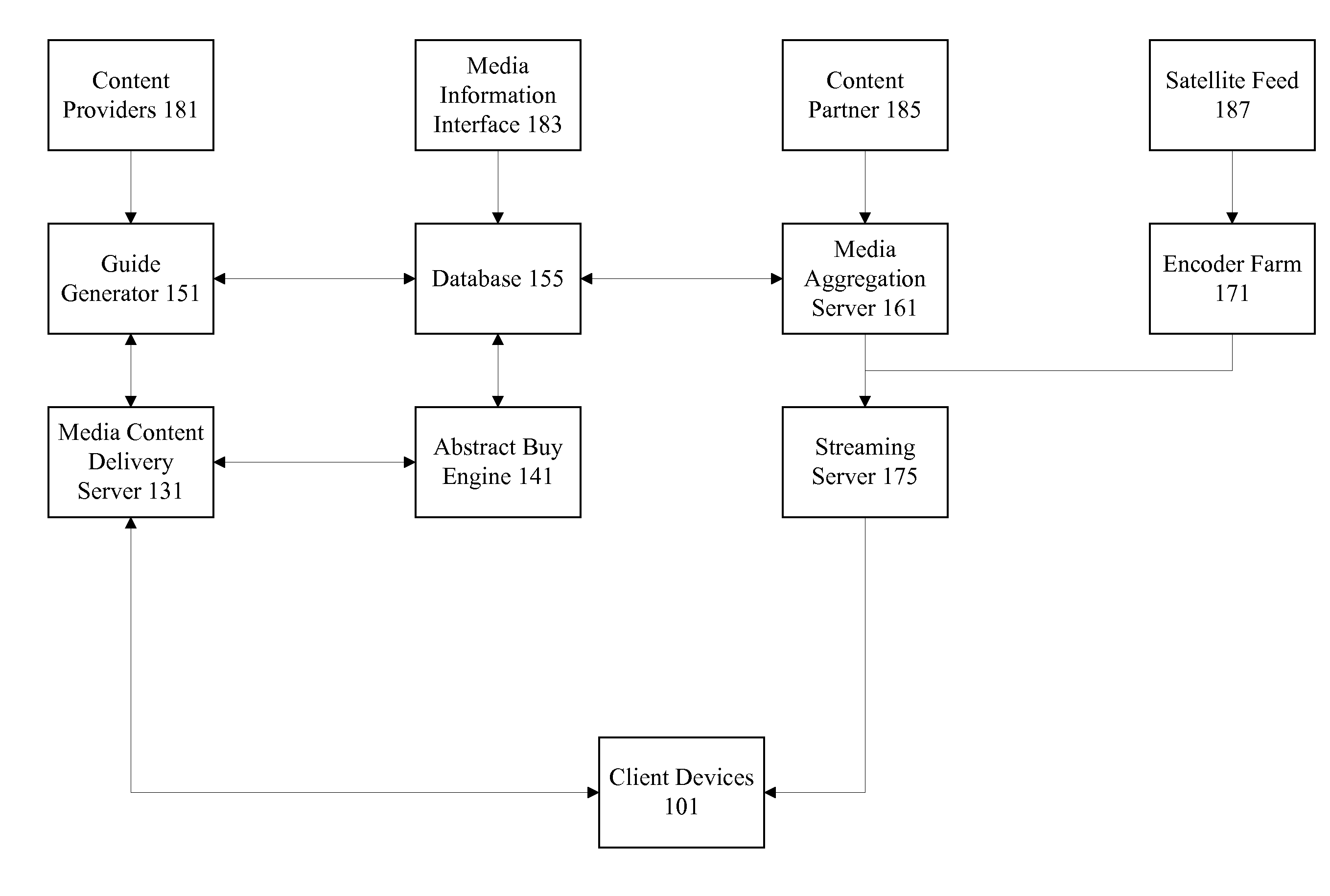 Implicit mechanism for determining user response to media