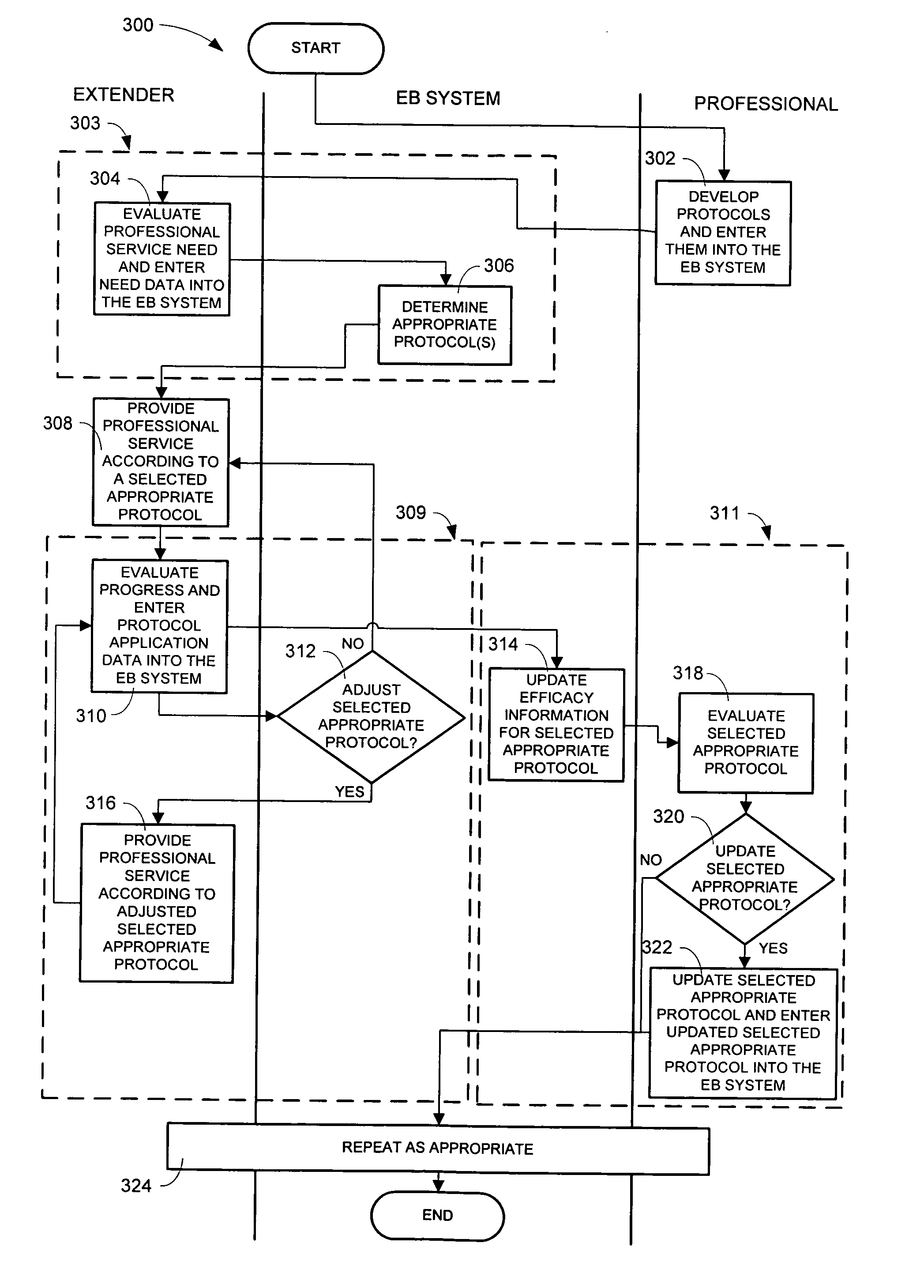 Evidence-based extender system