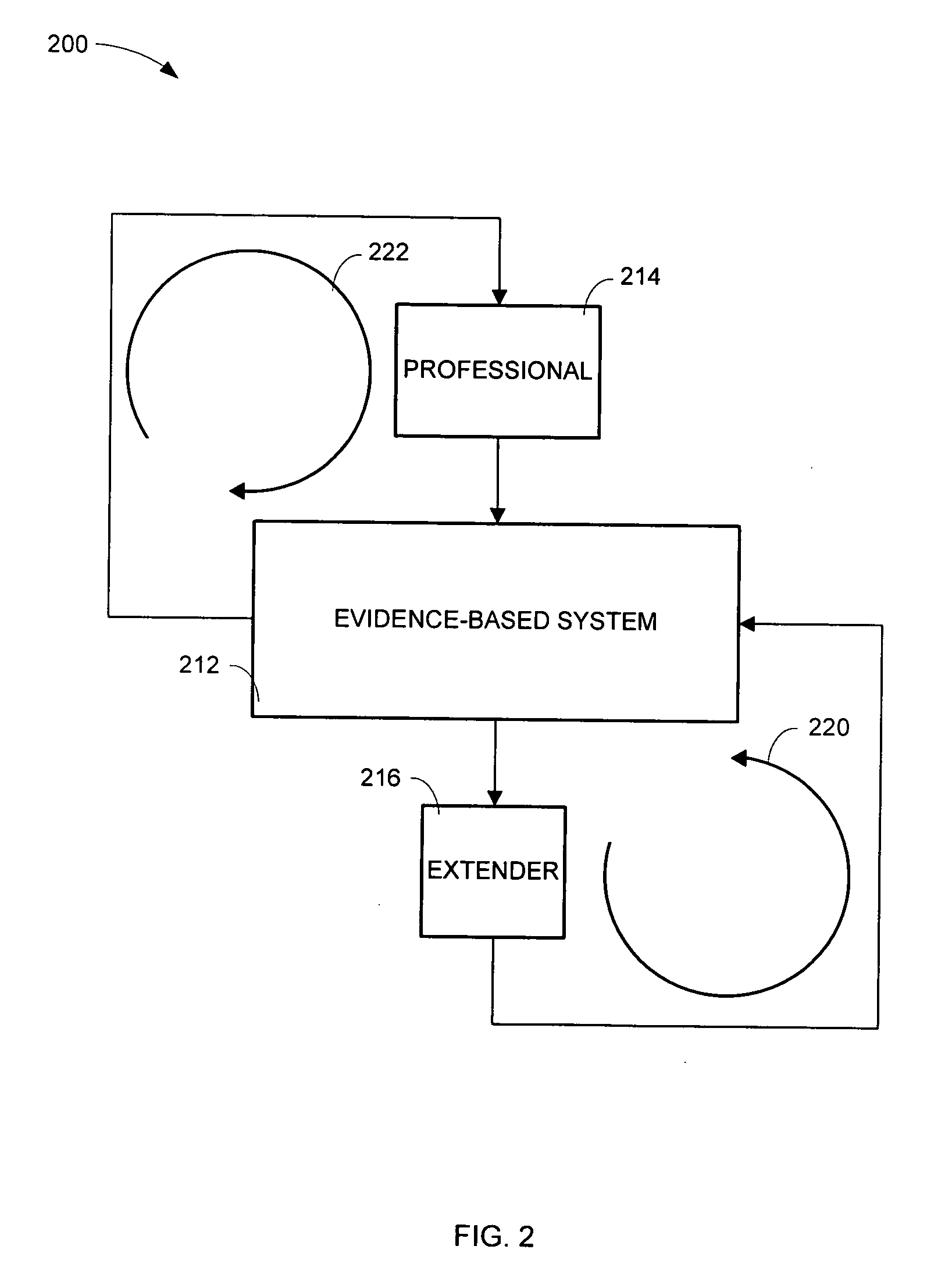 Evidence-based extender system