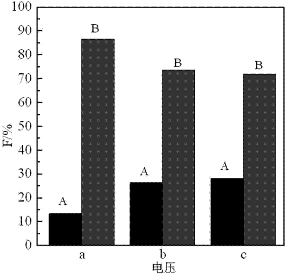 CO2 electrochemical reduction method with Ag-containing electrode as working electrode