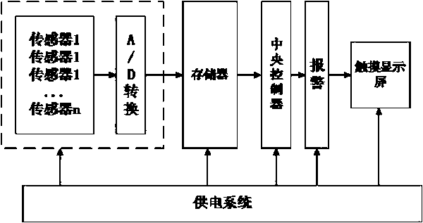 Remote cooperative control technology and method for fully-mechanized excavating complete equipment