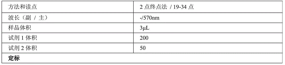 Reagent kit and method for measuring concentration of asymmetric dimethylarginine