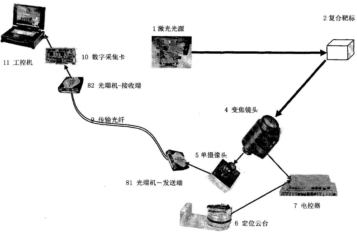 Remote three-dimensional micro-deformation visual on-line monitoring method and system