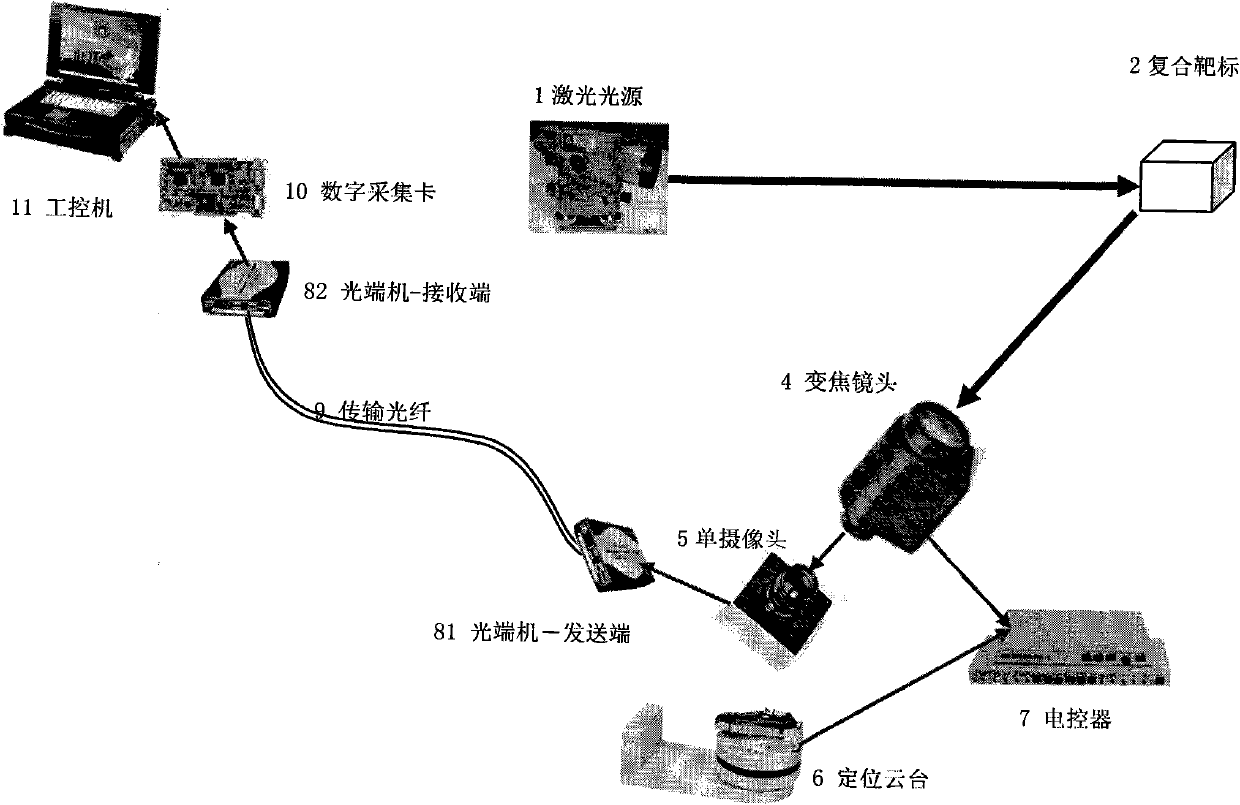 Remote three-dimensional micro-deformation visual on-line monitoring method and system