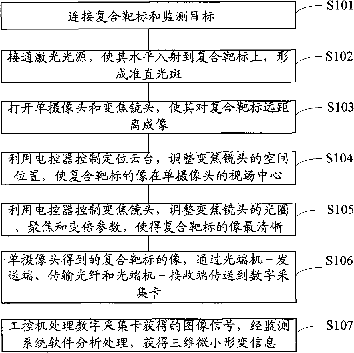 Remote three-dimensional micro-deformation visual on-line monitoring method and system