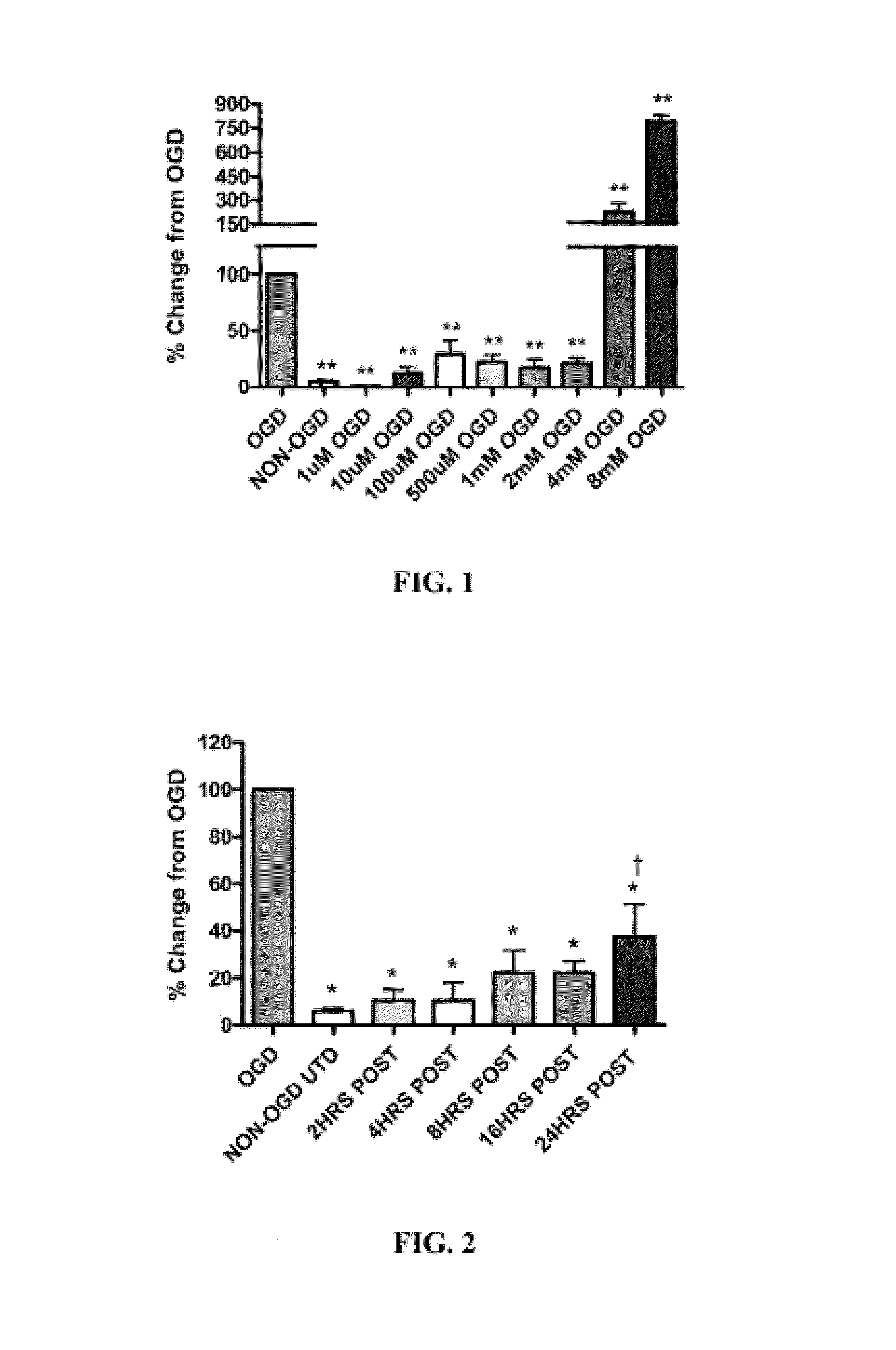 Methods of reducing brain cell apoptosis