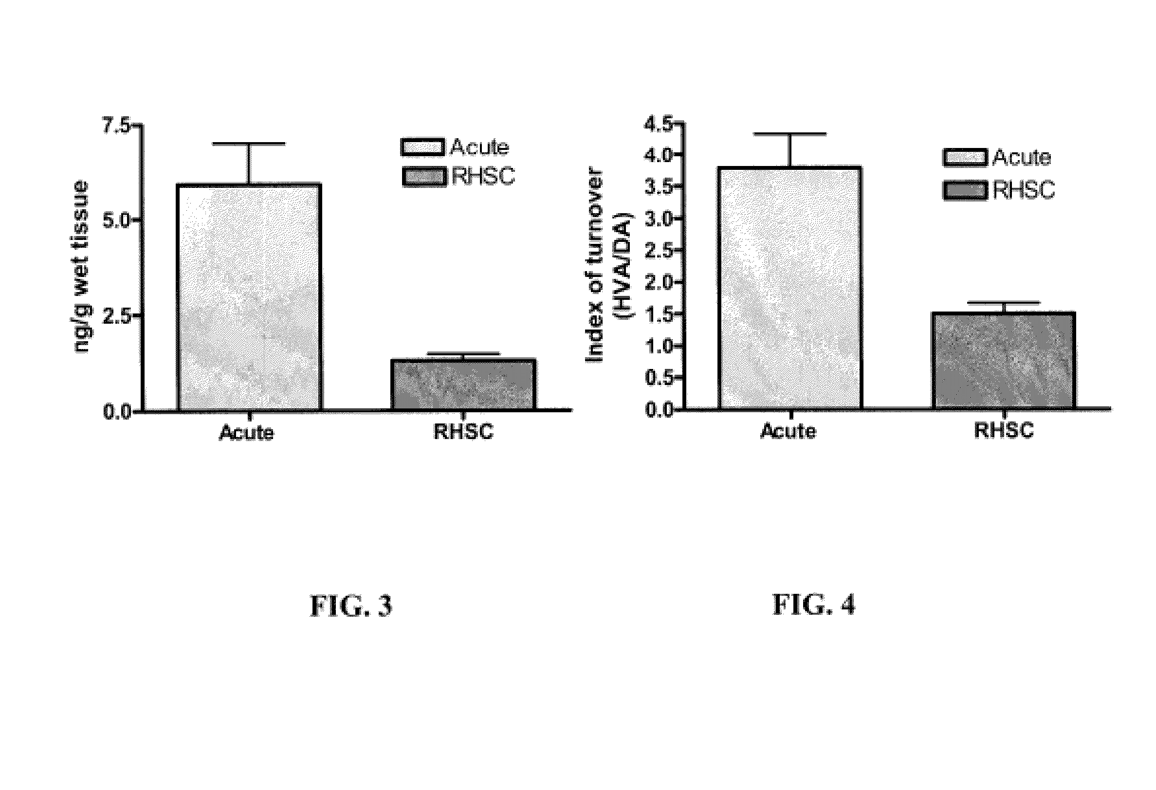 Methods of reducing brain cell apoptosis