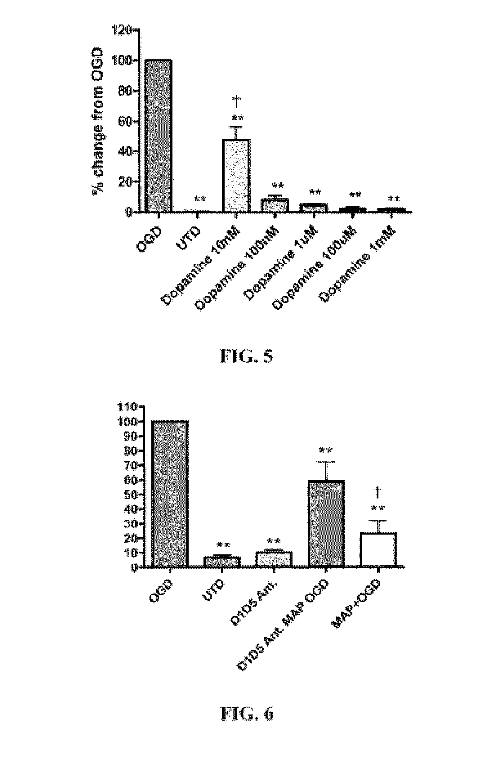 Methods of reducing brain cell apoptosis