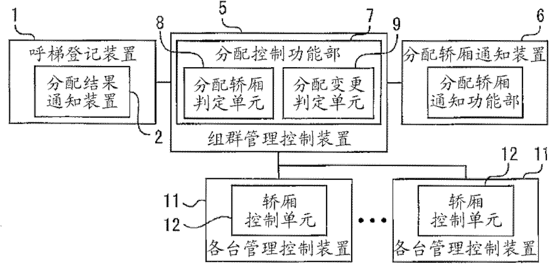 Elevator system