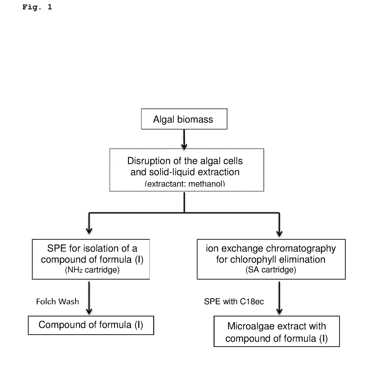 Sulfolipids as new glutaminyl cyclase inhibitors