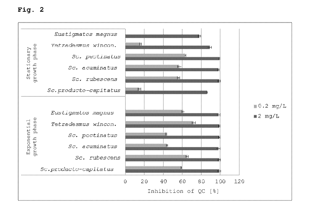 Sulfolipids as new glutaminyl cyclase inhibitors