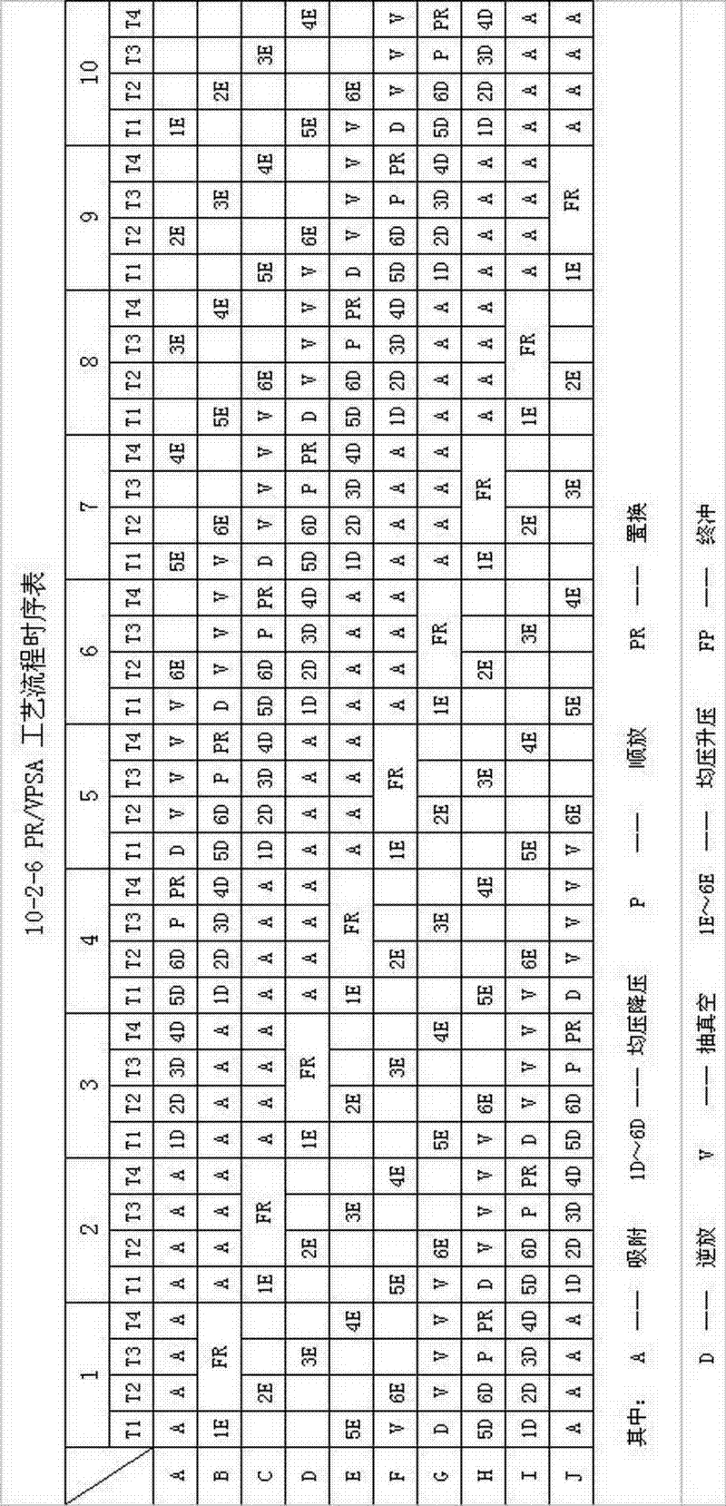 Method and device for one-stage pressure swing adsorption hydrogen extraction and carbon-rich gas recovery